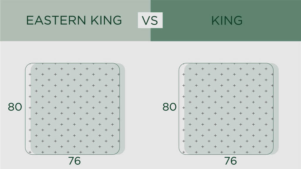 Eastern King Bed vs King Bed | What are the differences?