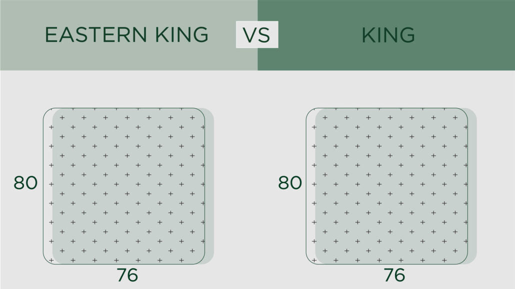 Eastern King Bed vs King Bed  What are the differences? – Natural Form
