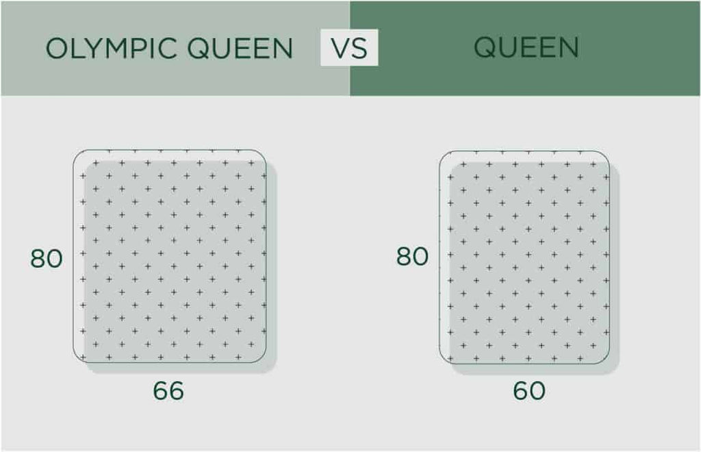 Olympic Queen vs Queen Size Mattress
