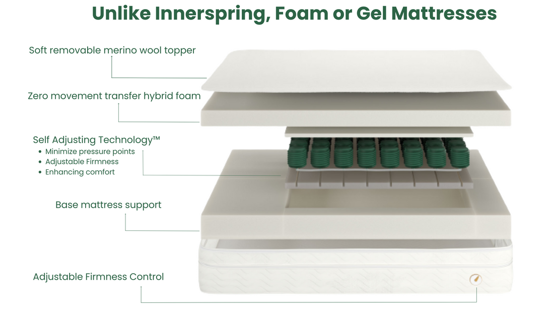 Refresh Mattress